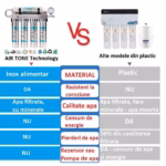 diferenta dintre filtru de apa air tone 5 stagii si filtru apa normale