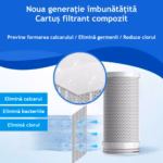 cartus carbon activ pentru filtru chiuveta