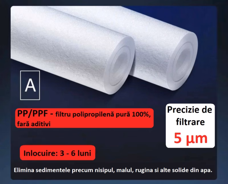 Filtru din bumbac PP/PPF