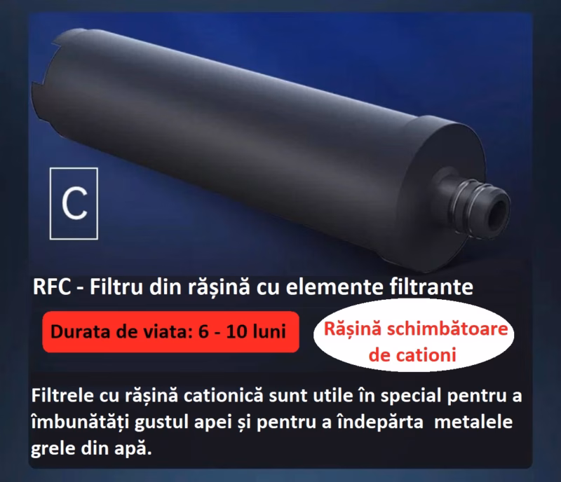 filtru din rasina RFC