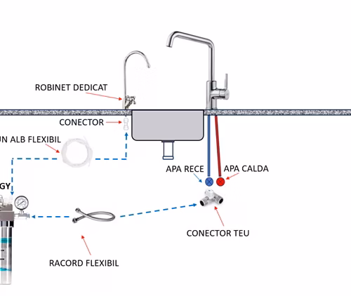 montaj filtru apă sub chiuvetă