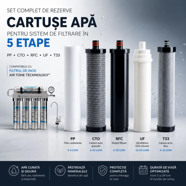 Set cartușe rezervă PP + CTO + RFC + UF + T33 – Air Tone Technology