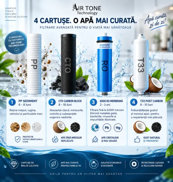Set 4 Cartușe Filtrare Apă Air Tone Technology, PP + CTO Carbon + Membrană RO 600 GPD + T33, pentru Sisteme cu Osmoză Inversă